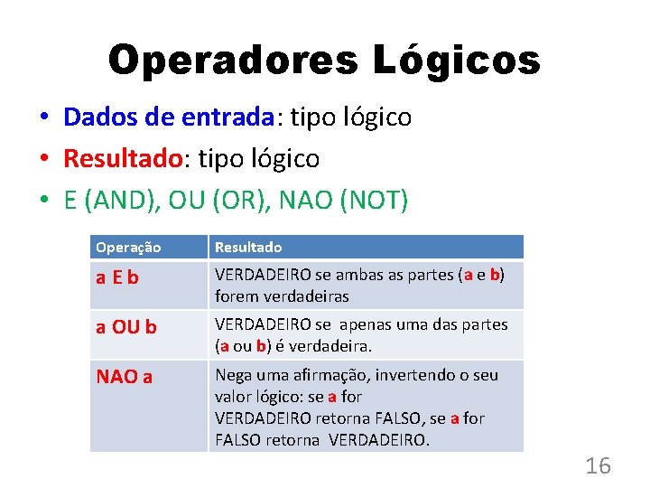 Operadores Lógicos • Dados de entrada: tipo lógico • Resultado: tipo lógico • E