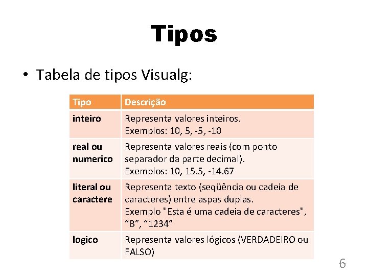 Tipos • Tabela de tipos Visualg: Tipo Descrição inteiro Representa valores inteiros. Exemplos: 10,