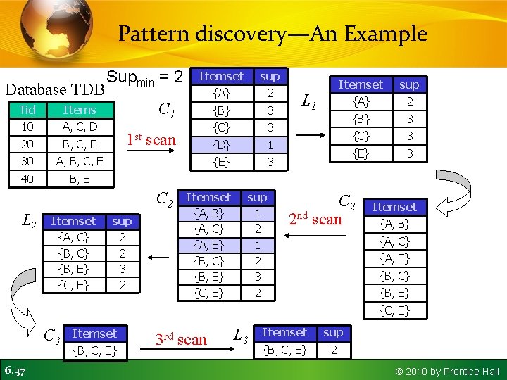 Pattern discovery—An Example Database TDB Tid Items 10 A, C, D 20 B, C,