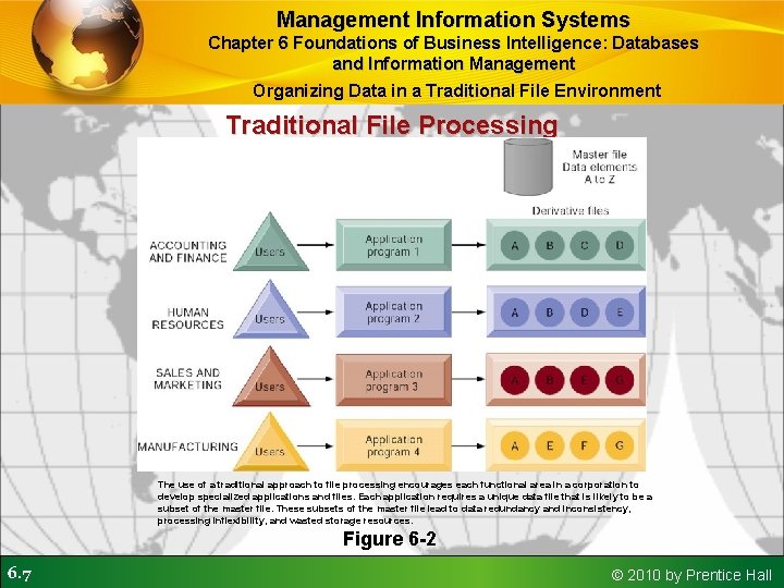 Management Information Systems Chapter 6 Foundations of Business Intelligence: Databases and Information Management Organizing