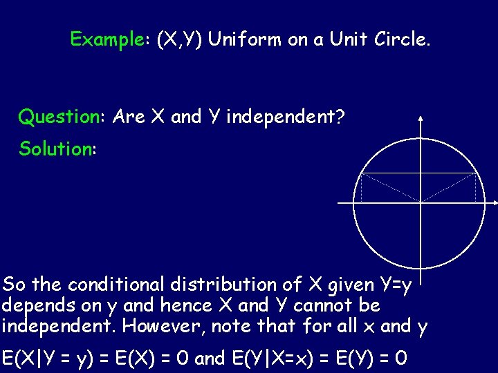 Example: (X, Y) Uniform on a Unit Circle. Question: Are X and Y independent?