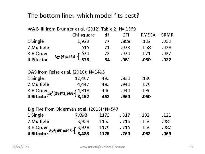 The bottom line: which model fits best? WAIS-III from Brunner et al. (2012) Table