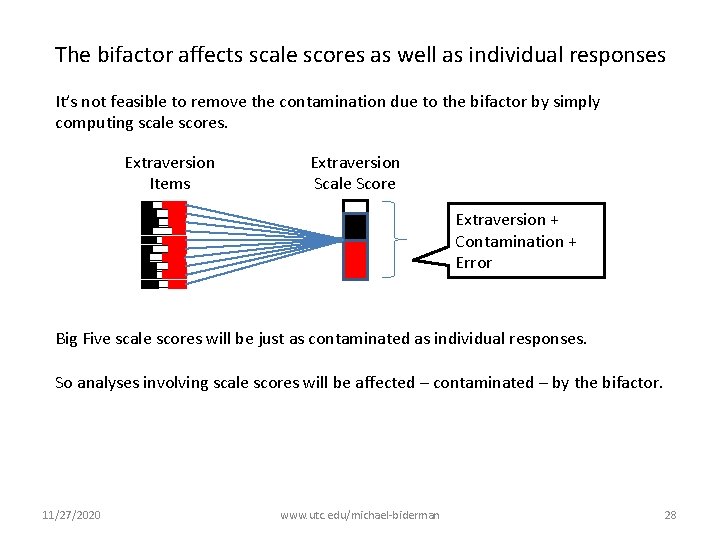 The bifactor affects scale scores as well as individual responses It’s not feasible to