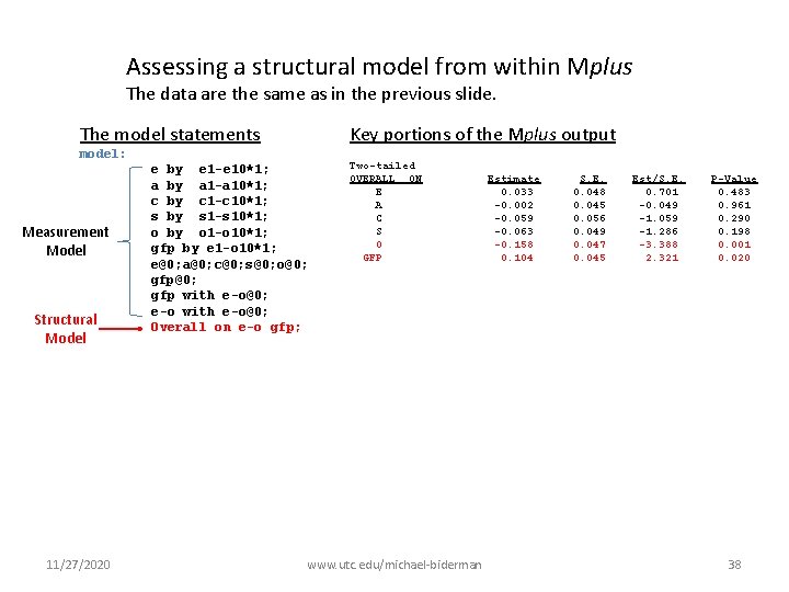 Assessing a structural model from within Mplus The data are the same as in