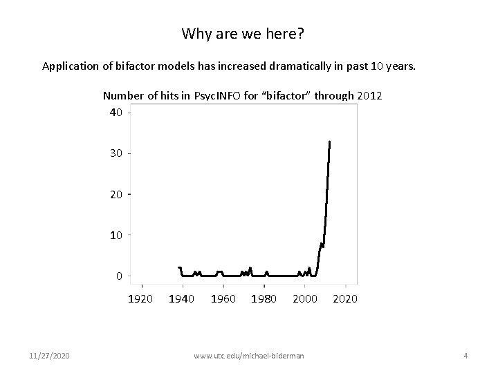 Why are we here? Application of bifactor models has increased dramatically in past 10