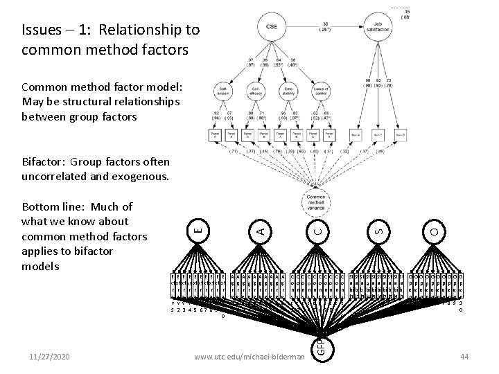 Issues – 1: Relationship to common method factors Common method factor model: May be