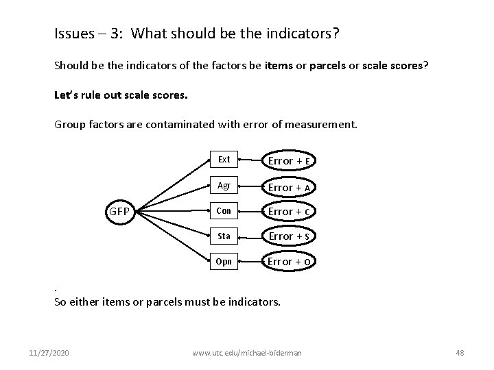 Issues – 3: What should be the indicators? Should be the indicators of the