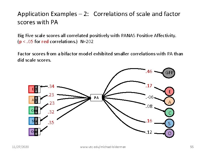 Application Examples – 2: Correlations of scale and factor scores with PA Big Five