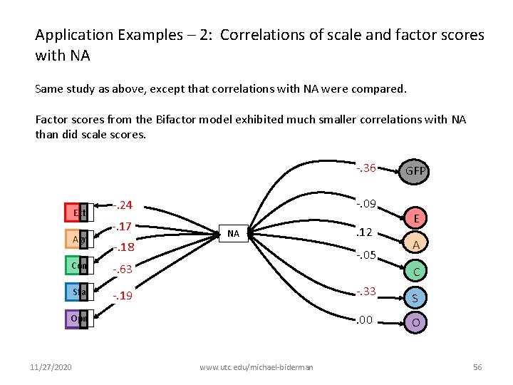Application Examples – 2: Correlations of scale and factor scores with NA Same study