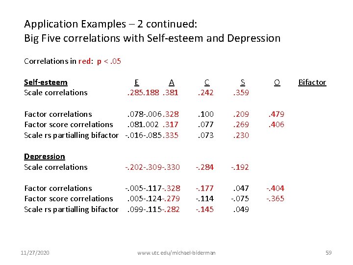Application Examples – 2 continued: Big Five correlations with Self-esteem and Depression Correlations in