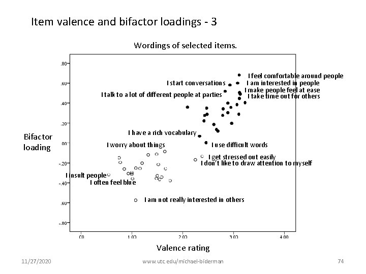 Item valence and bifactor loadings - 3 Wordings of selected items. I start conversations