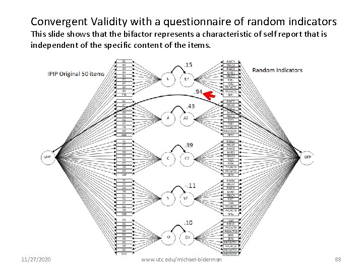 Convergent Validity with a questionnaire of random indicators This slide shows that the bifactor