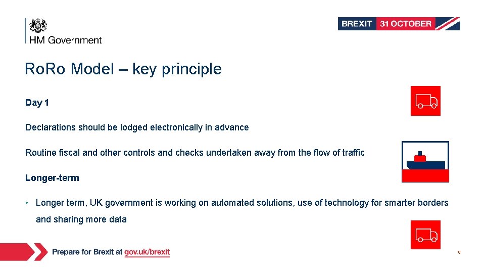 Ro. Ro Model – key principle Day 1 Declarations should be lodged electronically in