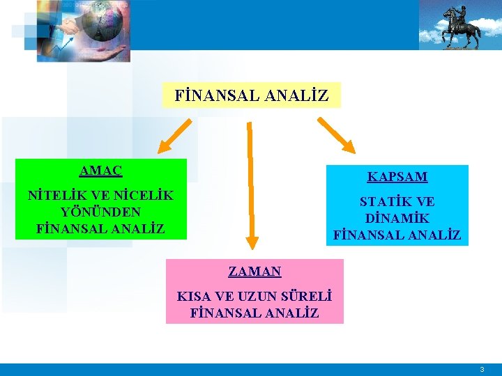 FİNANSAL ANALİZ AMAÇ KAPSAM NİTELİK VE NİCELİK YÖNÜNDEN FİNANSAL ANALİZ STATİK VE DİNAMİK FİNANSAL