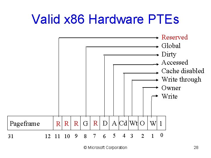 Valid x 86 Hardware PTEs Reserved Global Dirty Accessed Cache disabled Write through Owner