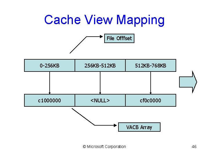 Cache View Mapping File Offfset 0 -256 KB-512 KB-768 KB c 1000000 <NULL> cf