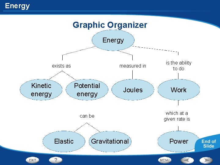 Energy Graphic Organizer Energy exists as Potential energy Kinetic energy measured in is the