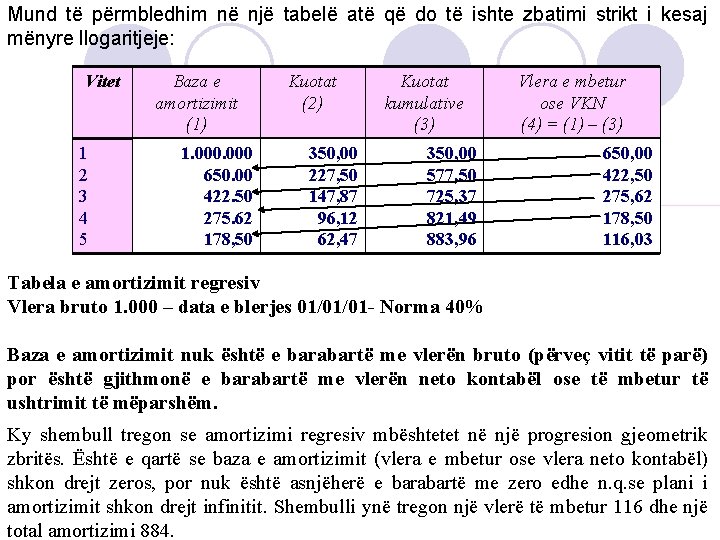 Mund të përmbledhim në një tabelë atë që do të ishte zbatimi strikt i