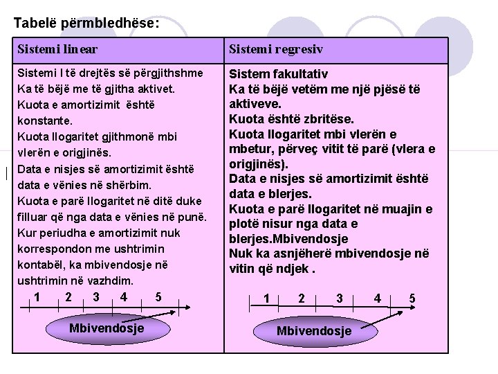 Tabelë përmbledhëse: Sistemi linear Sistemi regresiv Sistemi I të drejtës së përgjithshme Ka të