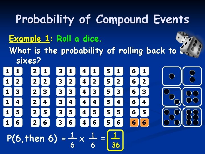 Probability of Compound Events Example 1: Roll a dice. What is the probability of