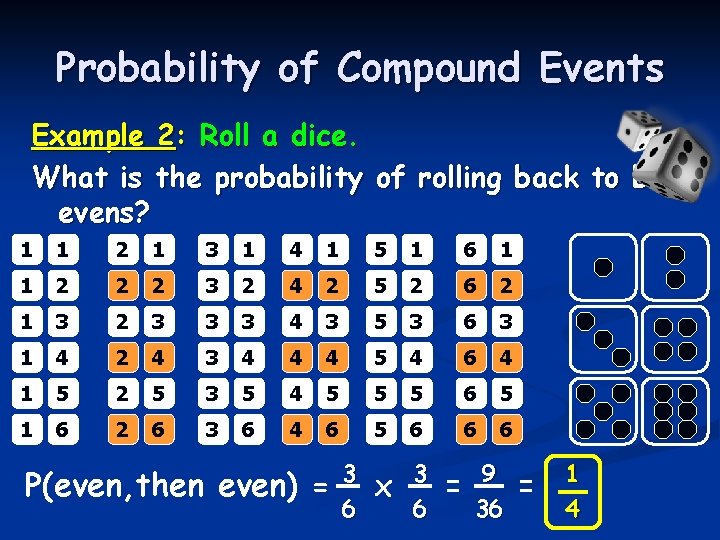 Probability of Compound Events Example 2: Roll a dice. What is the probability of Probability of Compound Events Example 2: Roll a dice. What is the probability of