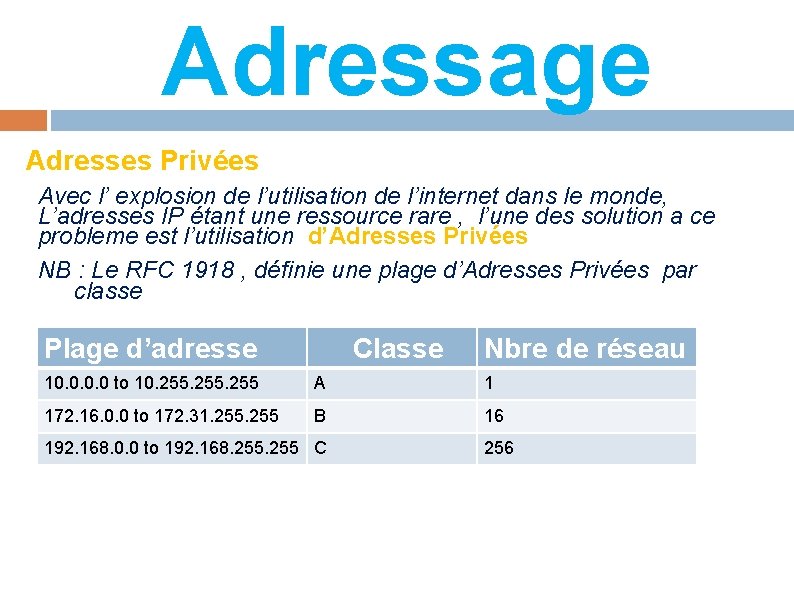 Adressage Adresses Privées Avec l’ explosion de l’utilisation de l’internet dans le monde, L’adresses