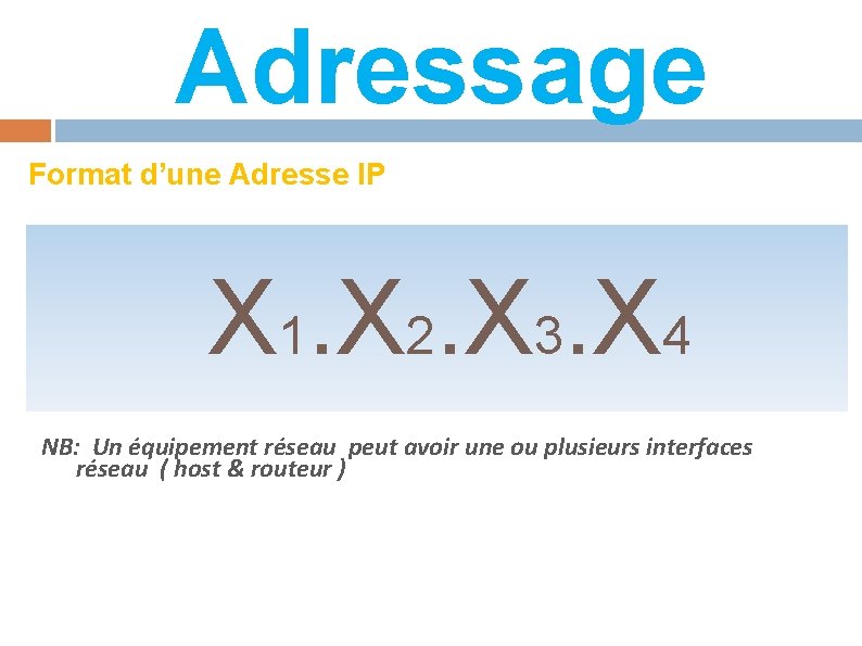 Adressage Format d’une Adresse IP X 1. X 2. X 3. X 4 NB: