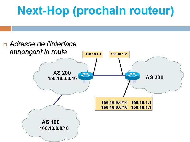 Next-Hop (prochain routeur) Adresse de l’interface annonçant la route 150. 1. 1 150. 1.