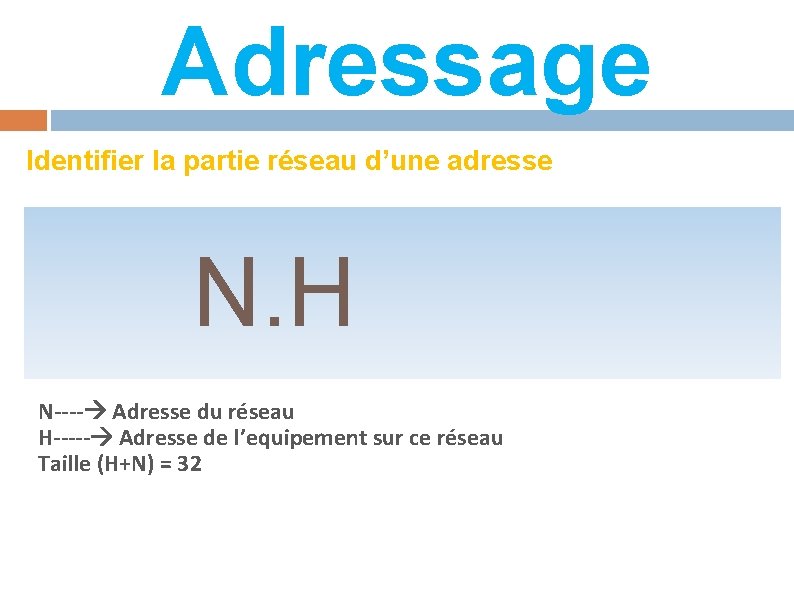 Adressage Identifier la partie réseau d’une adresse N. H N---- Adresse du réseau H-----