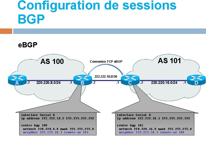 Configuration de sessions BGP e. BGP AS 100 AS 101 Connexion TCP e. BGP