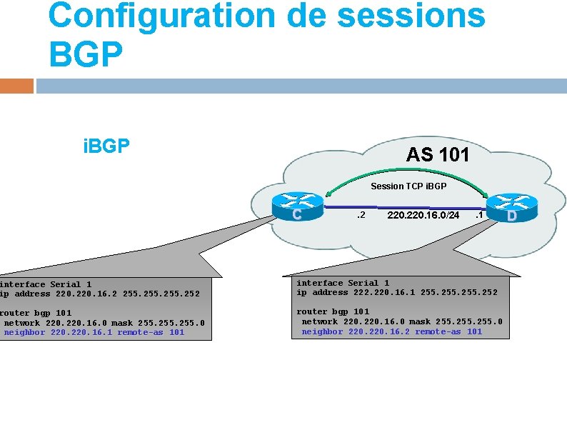 Configuration de sessions BGP i. BGP AS 101 Session TCP i. BGP C .