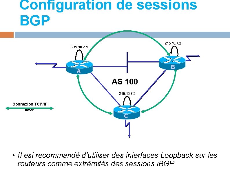Configuration de sessions BGP 215. 10. 7. 2 215. 10. 7. 1 B A