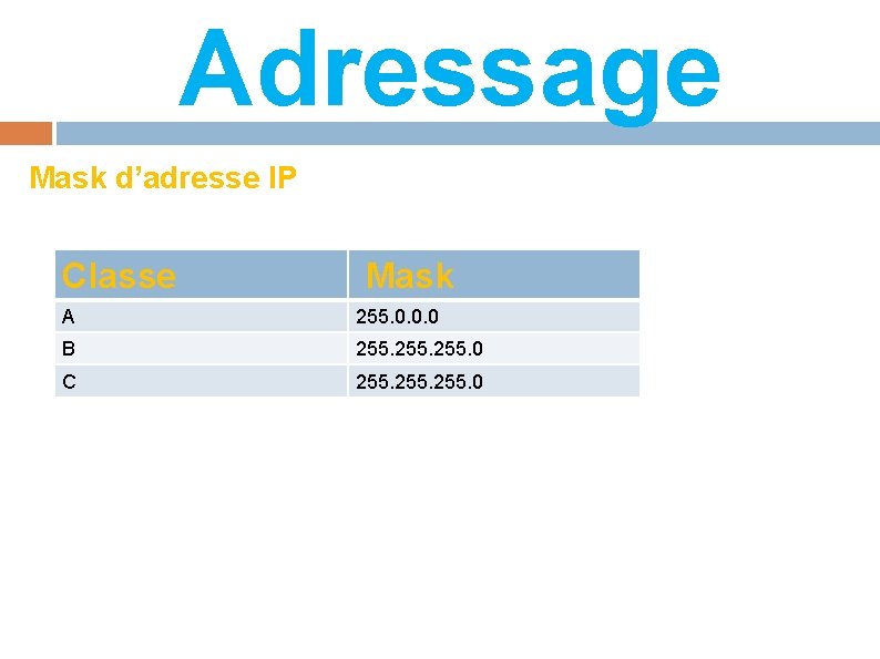 Adressage Mask d’adresse IP Classe Mask A 255. 0. 0. 0 B 255. 0