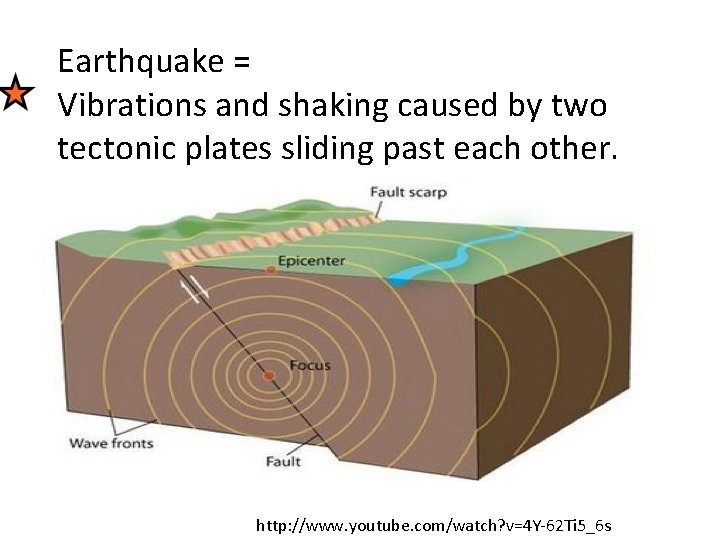 Earthquake = Vibrations and shaking caused by two tectonic plates sliding past each other.