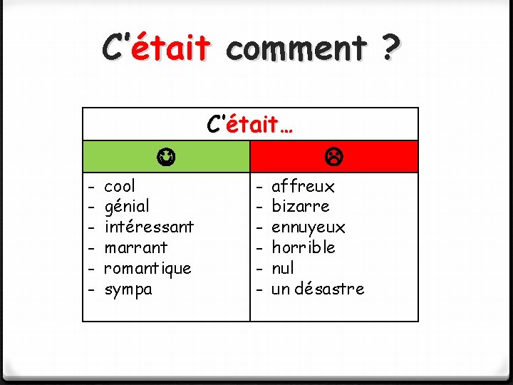 C’était comment ? C’était… - cool génial intéressant marrant romantique sympa - affreux bizarre