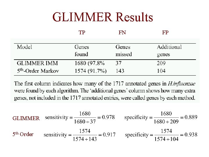 GLIMMER Results TP GLIMMER 5 th Order FN FP 