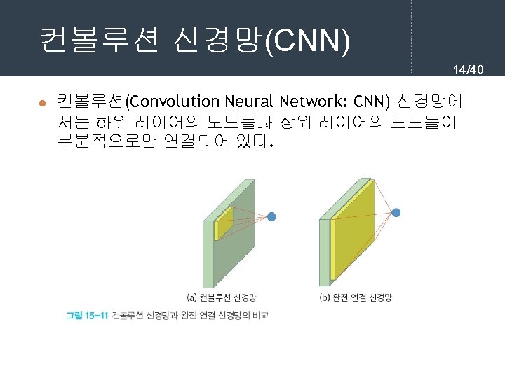 Lab 540 l https transcranial github iokerasjs Convolutional