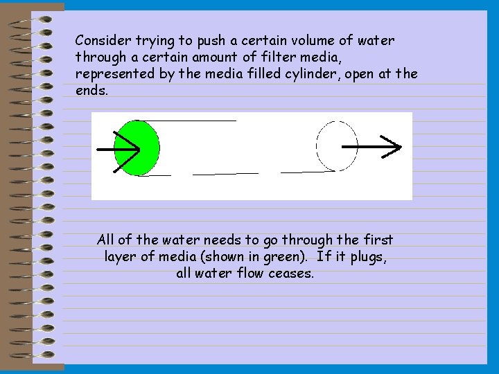Consider trying to push a certain volume of water through a certain amount of