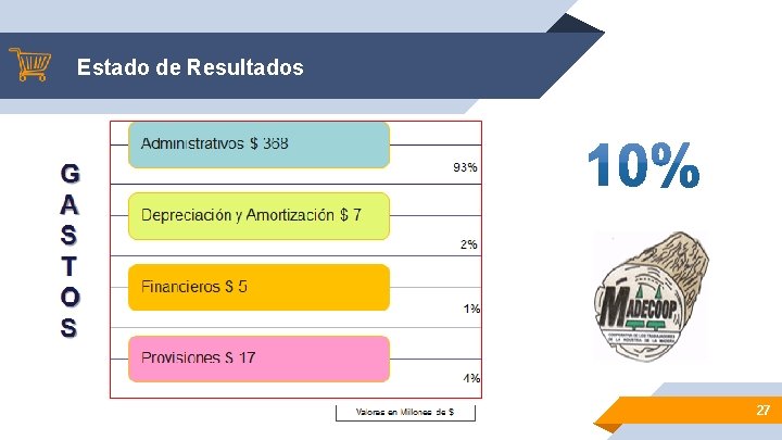 Estado de Resultados 27 