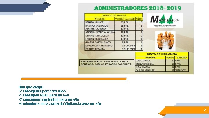 ______ Hay que elegir: • 2 consejeros para tres años • 1 consejero Ppal.