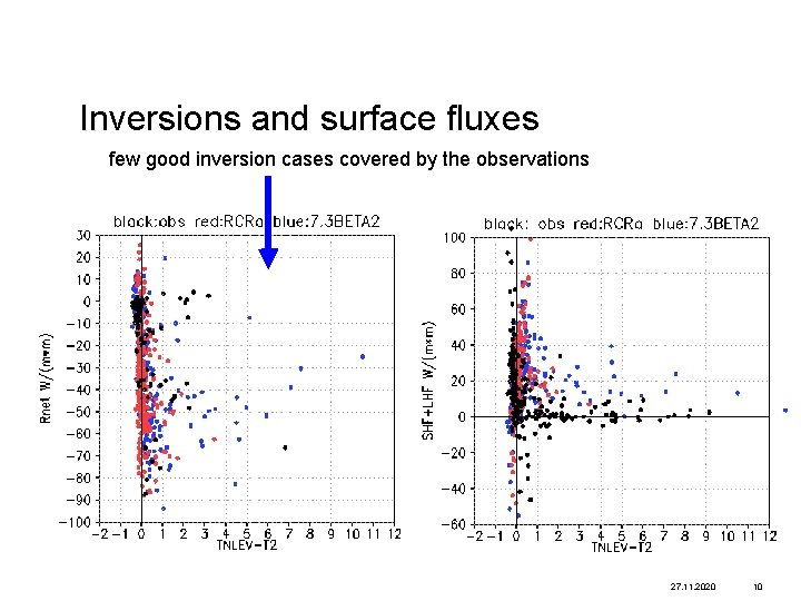 Inversions and surface fluxes few good inversion cases covered by the observations 27. 11.