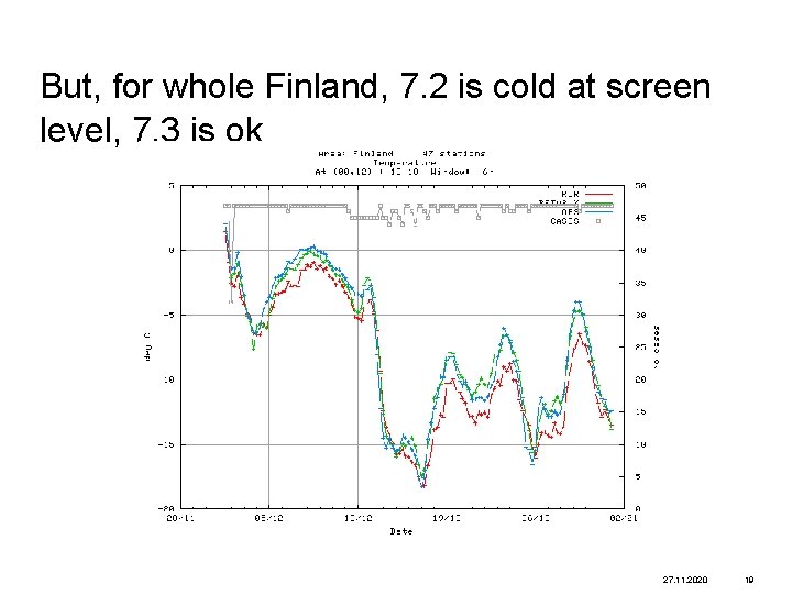 But, for whole Finland, 7. 2 is cold at screen level, 7. 3 is