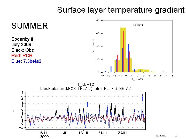 Surface layer temperature gradient SUMMER Sodankylä July 2009 Black: Obs Red: RCR Blue: 7.