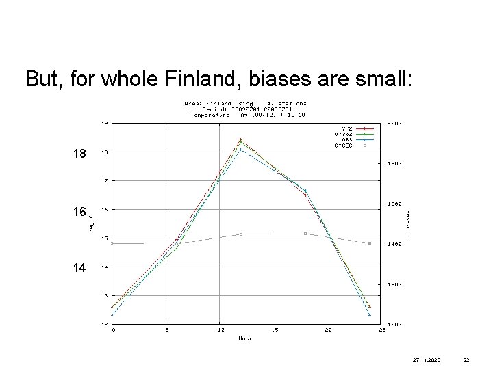 But, for whole Finland, biases are small: 18 16 14 27. 11. 2020 32