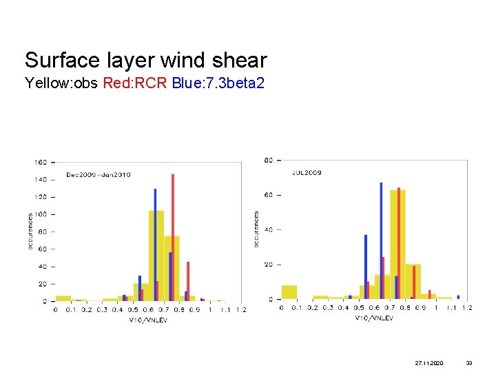 Surface layer wind shear Yellow: obs Red: RCR Blue: 7. 3 beta 2 27.