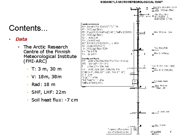 Contents. . . • Data • The Arctic Research Centre of the Finnish Meteorological