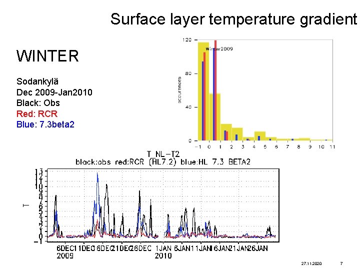Surface layer temperature gradient WINTER Sodankylä Dec 2009 -Jan 2010 Black: Obs Red: RCR