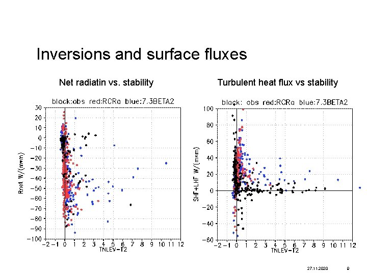 Inversions and surface fluxes Net radiatin vs. stability Turbulent heat flux vs stability 27.