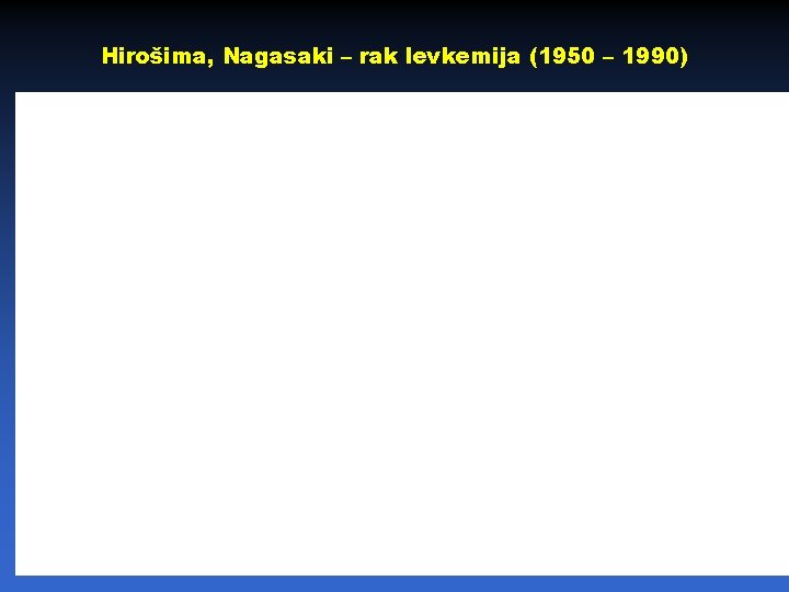 Hirošima, Nagasaki – rak levkemija (1950 – 1990) 