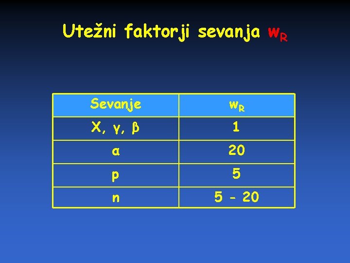 Utežni faktorji sevanja w. R Sevanje w. R X, γ, β 1 α 20